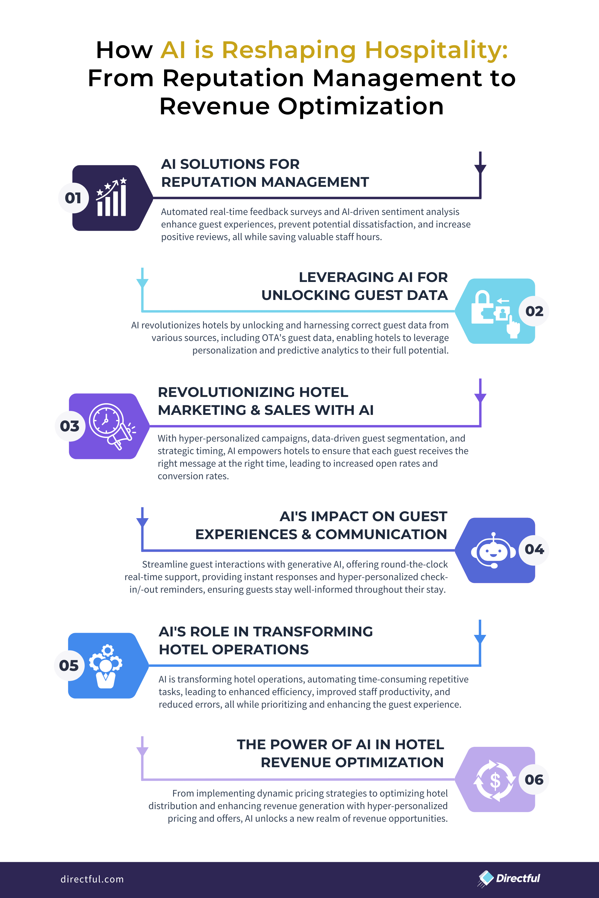 How AI Is Transforming Hospitality Industry
